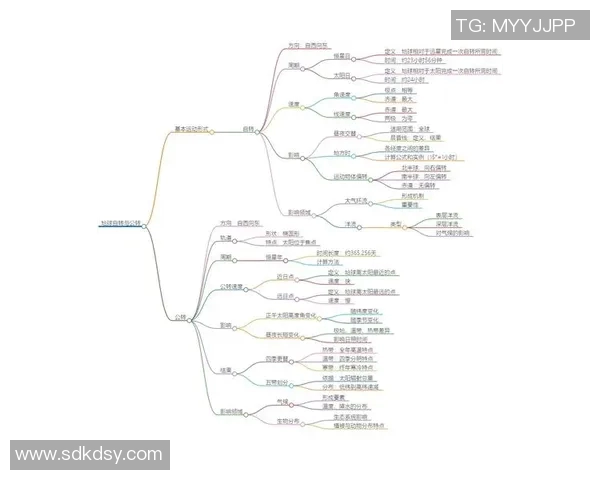 地球自转与公转的奥秘及其对生命和环境的影响分析