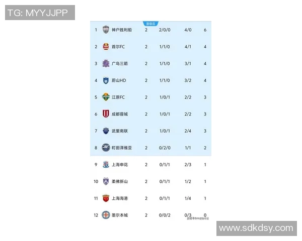 上海羽毛球队在亚运会积分榜上以87分稳居第一名展现强劲实力