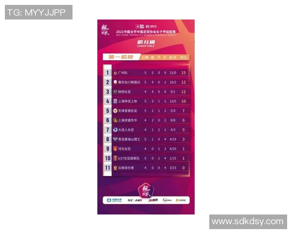 广州飞盘队在世界街舞大赛中以68分稳居积分榜首位 广州飞盘队在世界街舞大赛中以68分稳居积分榜首位