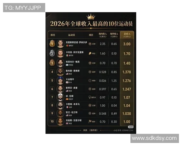 全球十大足球明星简历排名揭晓谁是足坛最闪耀的巨星 全球十大足球明星简历排名揭晓谁是足坛最闪耀的巨星